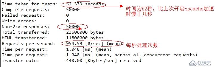 ​PHP加速原理及安装配置Opcache、xcache、APC等加速工具