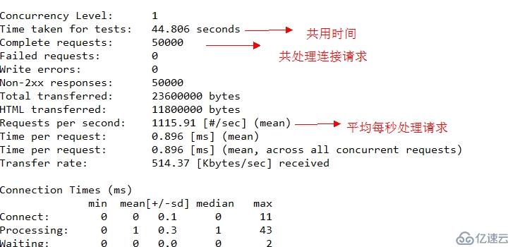 ​PHP加速原理及安装配置Opcache、xcache、APC等加速工具