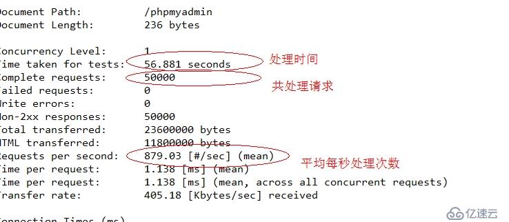 ​PHP加速原理及安装配置Opcache、xcache、APC等加速工具