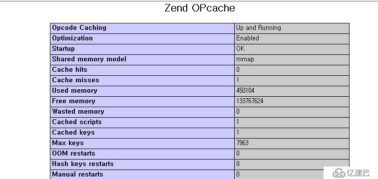 php加速