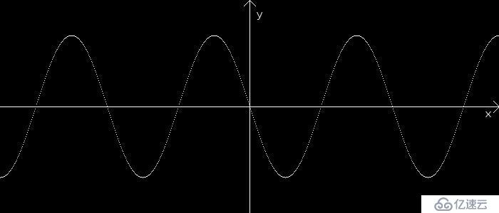 php趣味编程 - php 余弦曲线