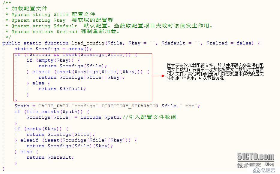 php入门篇------->PHPCMS 入口文件，自动加载系统函数和URL规则