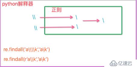 Python的模块有哪些？