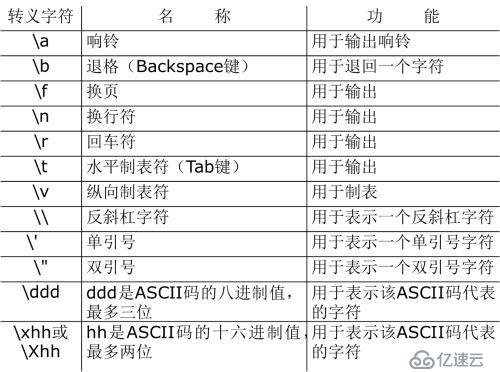 python 學習之字符串