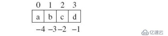 python 學習之字符串