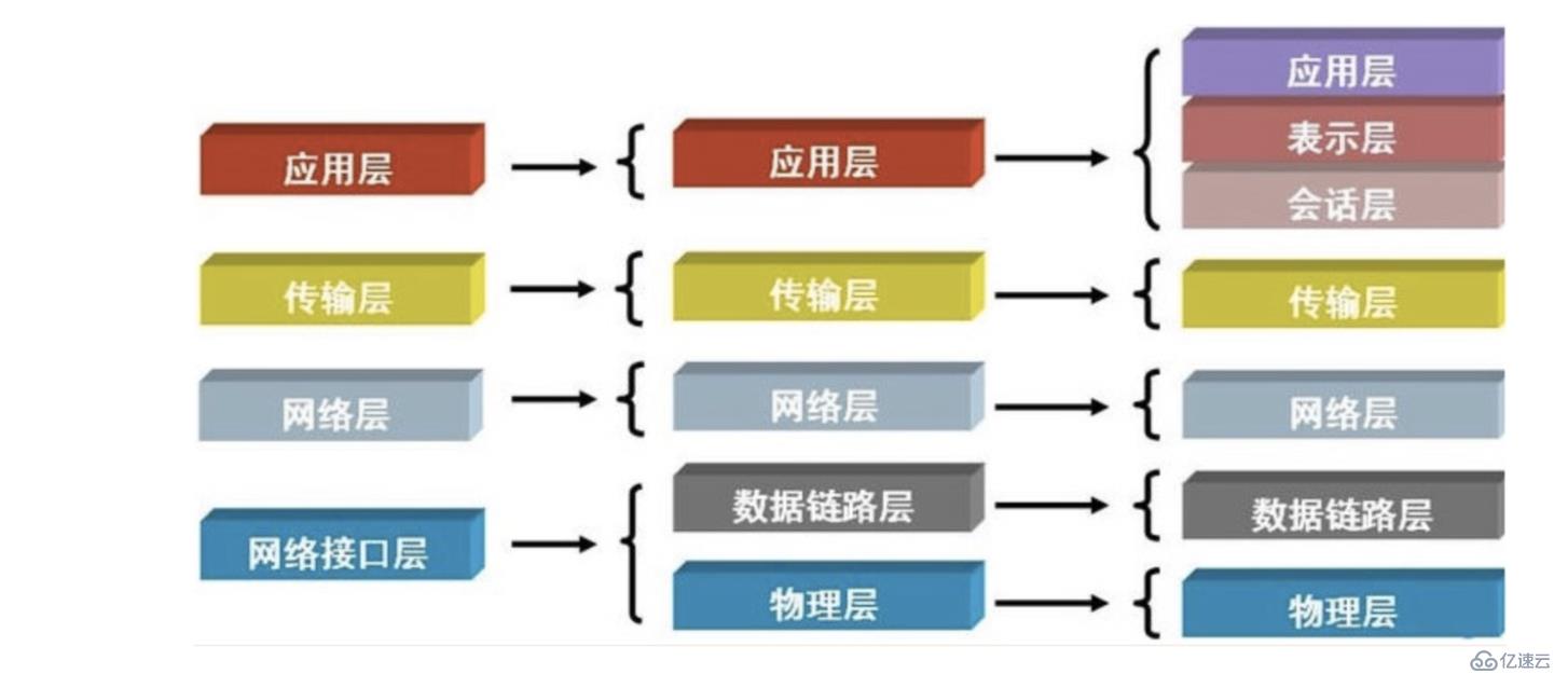 初识python网络编程-01