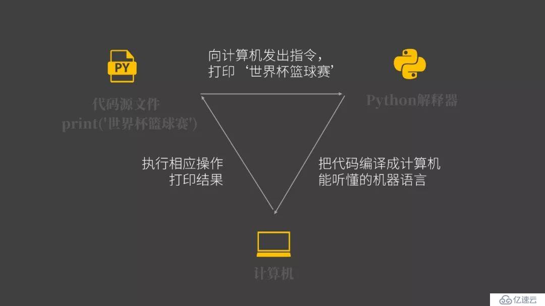 開始Python編程，你一定需要的環(huán)境搭建！