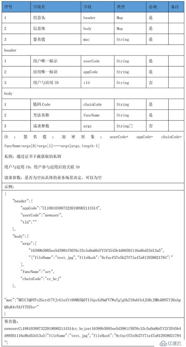 使用BSN一天学会区块链开发-python篇