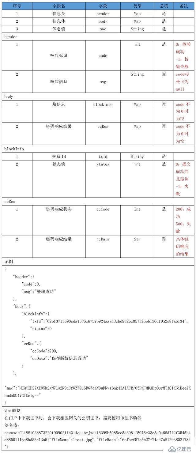 使用BSN一天学会区块链开发-python篇