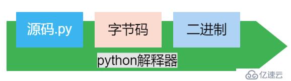 python基础-变量