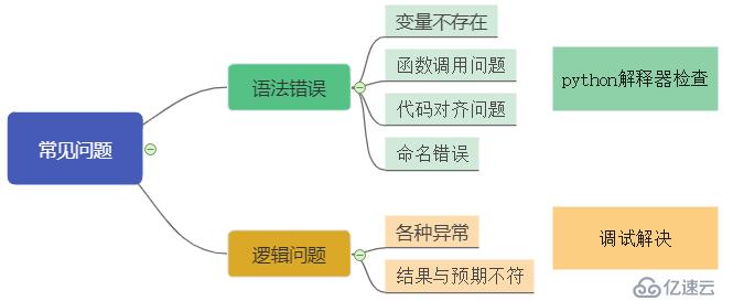 python基础-变量