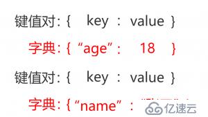 python 字典dict(15)