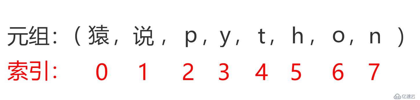 python 元组tuple（14）