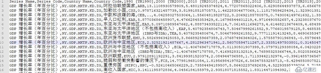 十分钟，用 Python 带你看遍 GDP 变迁