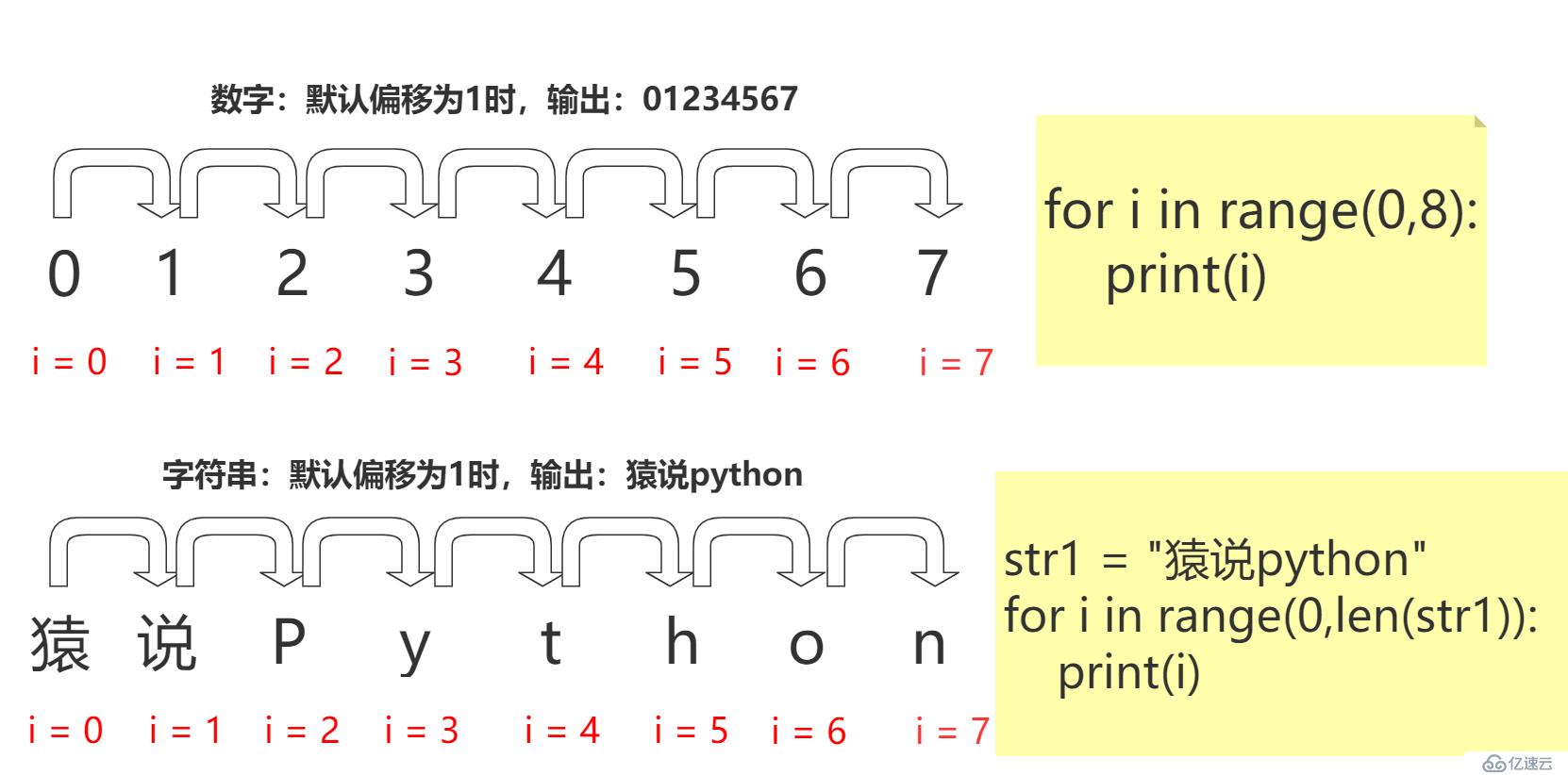 python for循環(huán)(11)