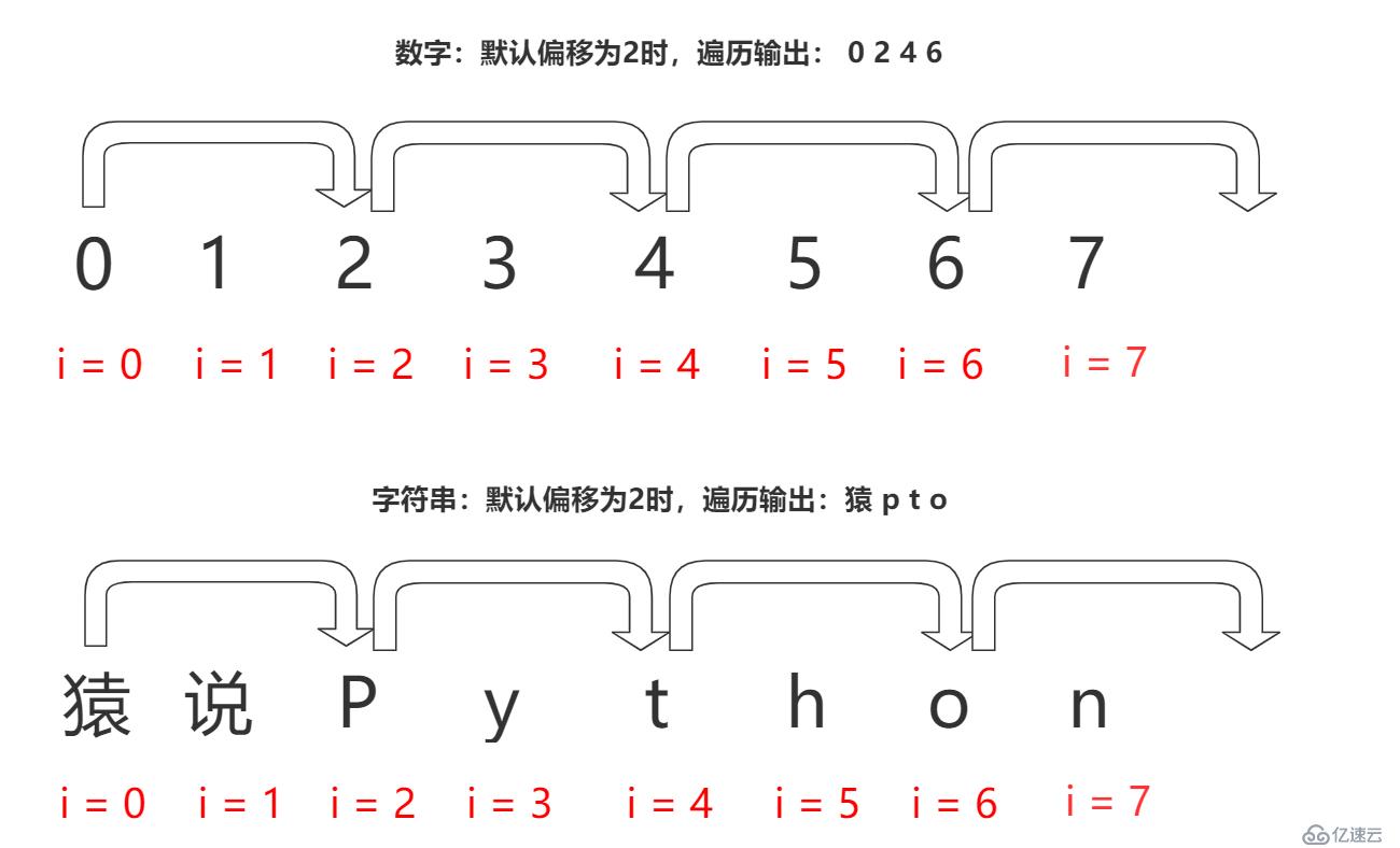 python for循环(11)