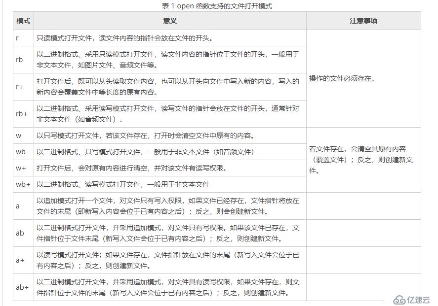 【python基础】python文件操作最重要的个人总结