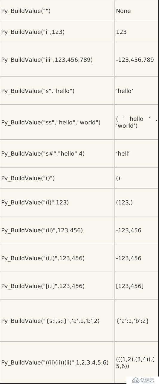 Python3快速入门（十七）——Python扩展模块开发