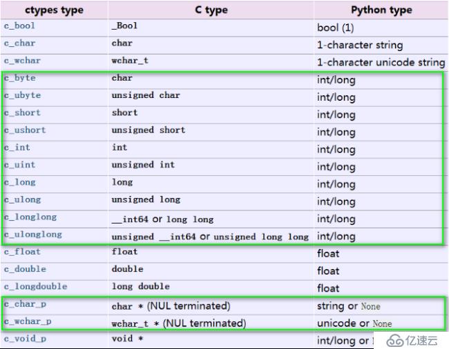Python3快速入门（十七）——Python扩展模块开发