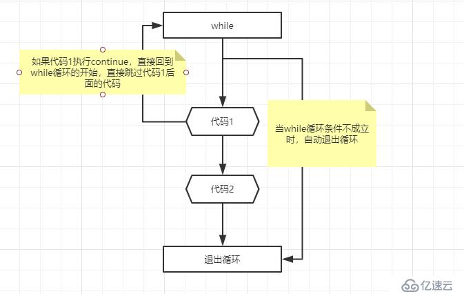 python break/continue（10）