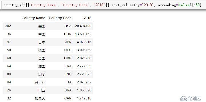 数据过于完美就是造假？too simple，GDP数据更加完美！