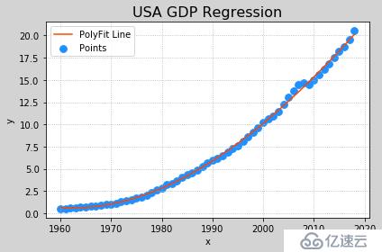 数据过于完美就是造假？too simple，GDP数据更加完美！