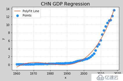 数据过于完美就是造假？too simple，GDP数据更加完美！