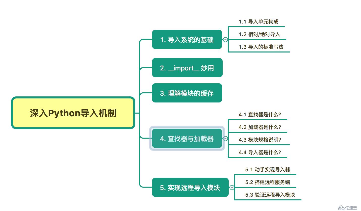 深入探讨 Python 的 import 机制：实现远程导入模块