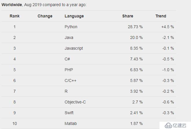 python教程 - 猿说python