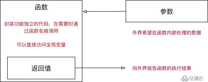 python基础_函数进阶