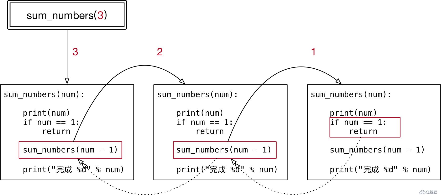 python基礎(chǔ)_函數(shù)進(jìn)階