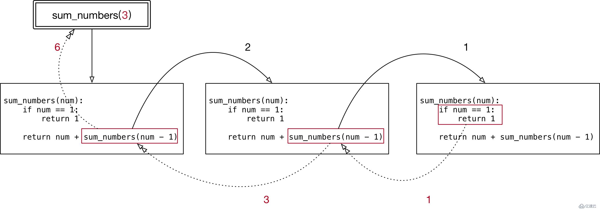 python基础_函数进阶