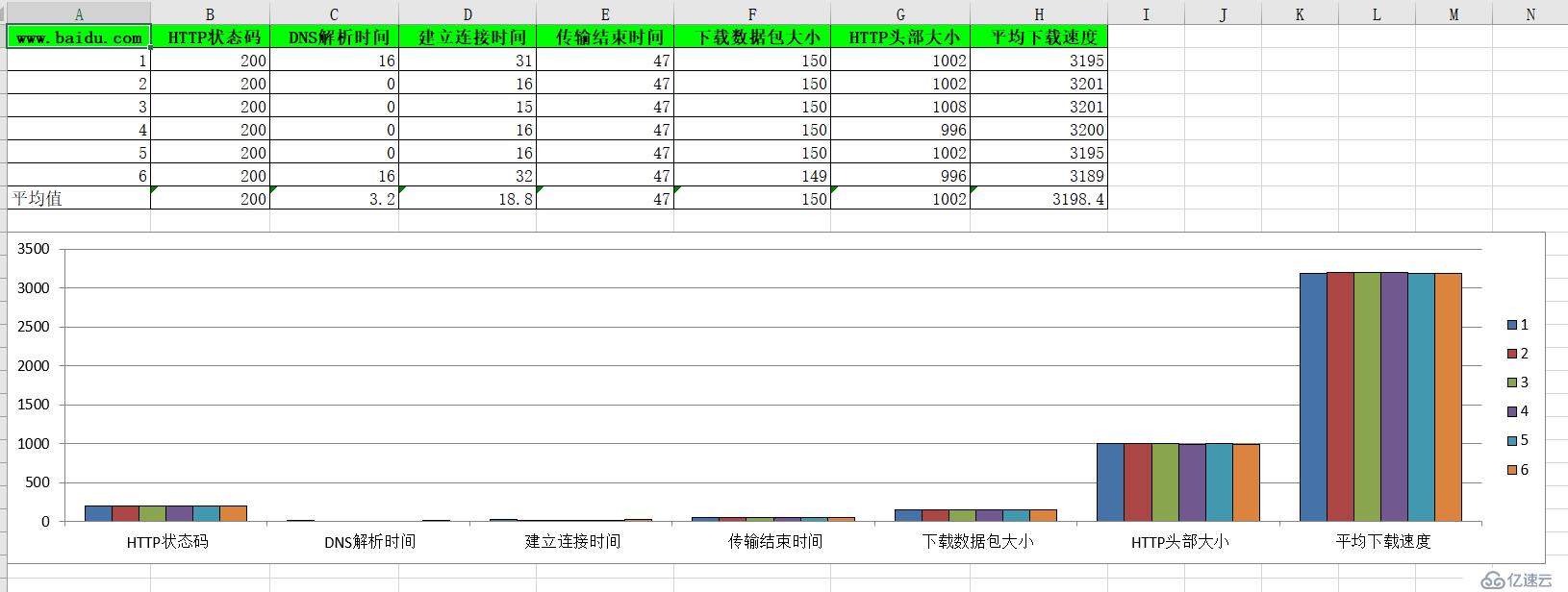 怎么用Python采集web质量数据到Excel表