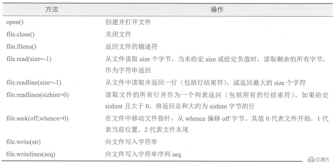 在Python中对文件和目录进行操作