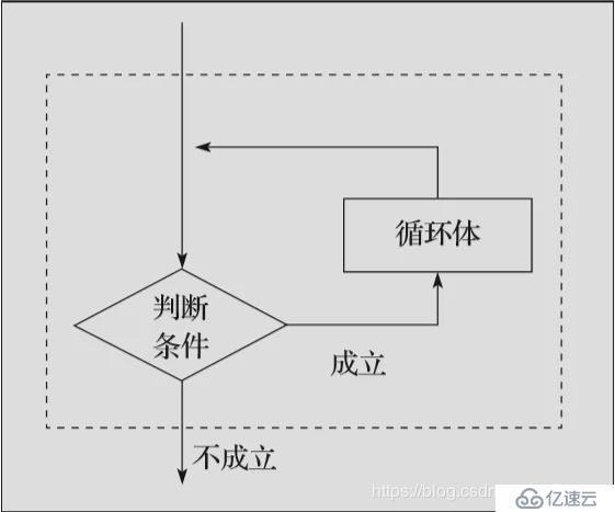 值得收藏！16段代码入门Python循环语句