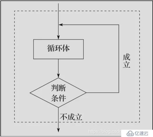 值得收藏！16段代码入门Python循环语句