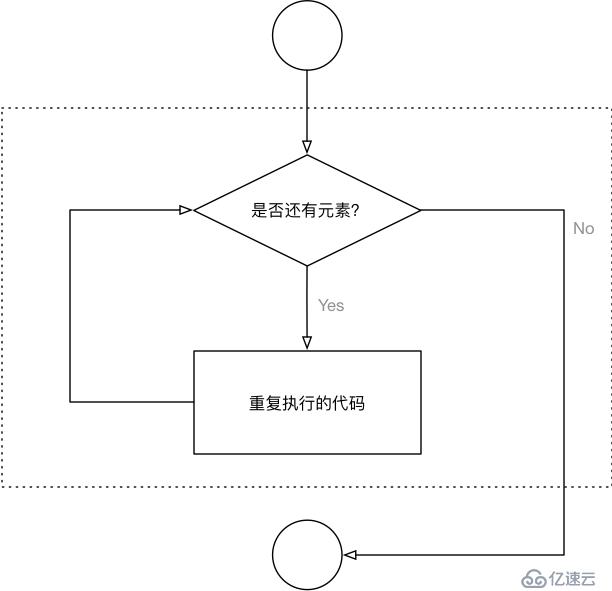 python高級變量類型的實例用法