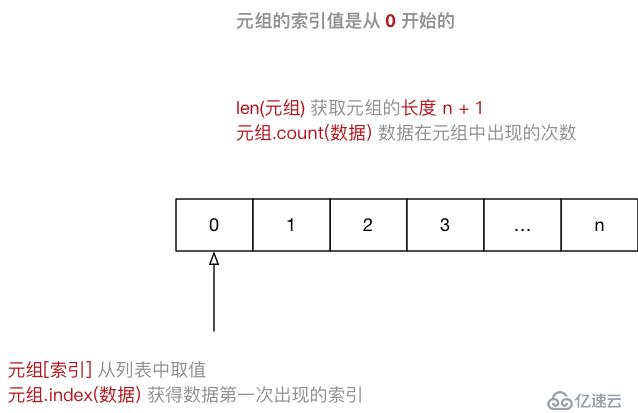 python高級變量類型的實例用法