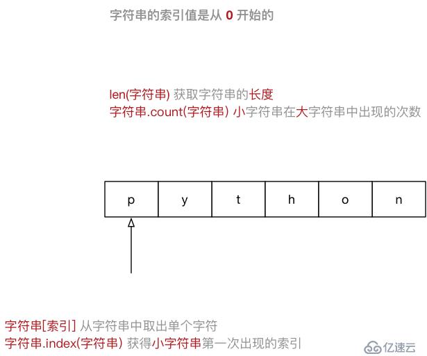 python高级变量类型的实例用法