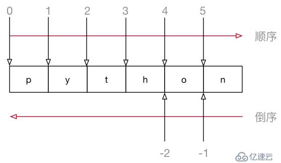 python高级变量类型的实例用法