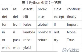 Python基础知识