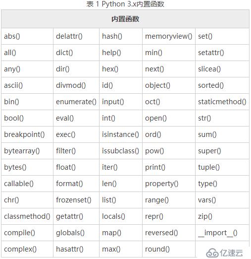 Python基础知识