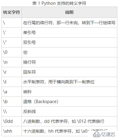 Python基础知识