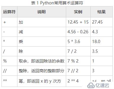 Python基础知识