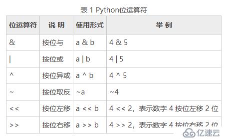 Python基础知识