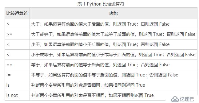 Python基础知识