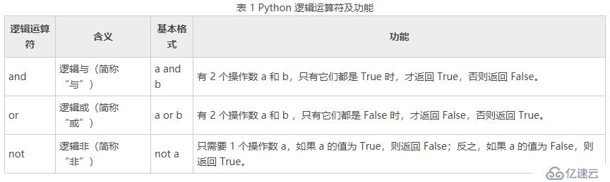 Python基础知识