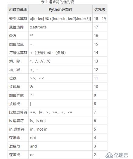 Python基础知识