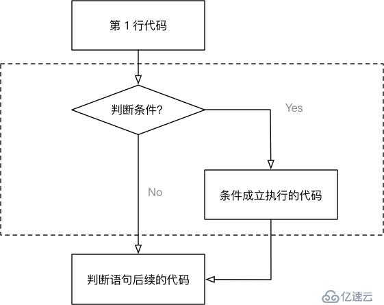 python基础_if语句