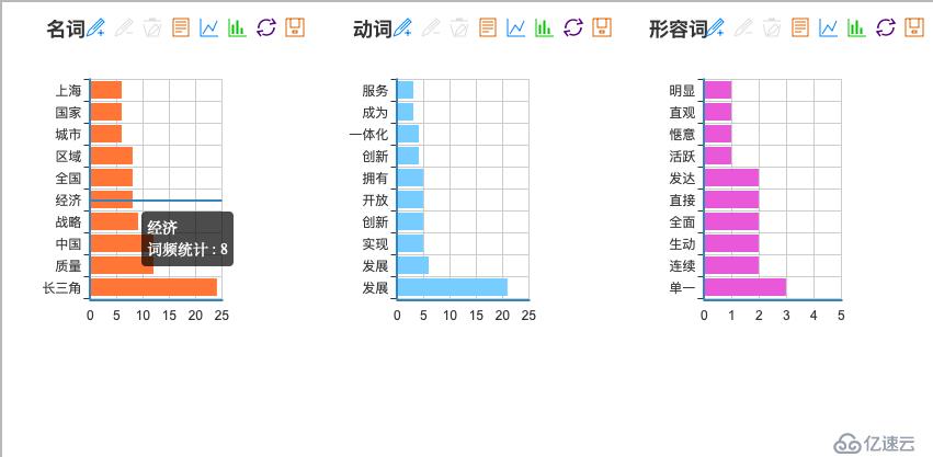 python获取NLPIR网站数据